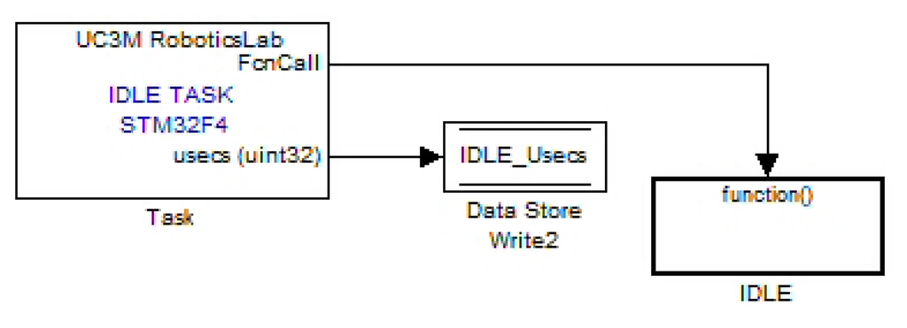 Sensors 14 10273f7 1024
