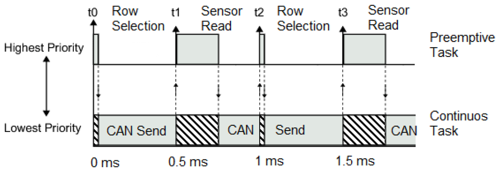 Sensors 14 10273f8 1024