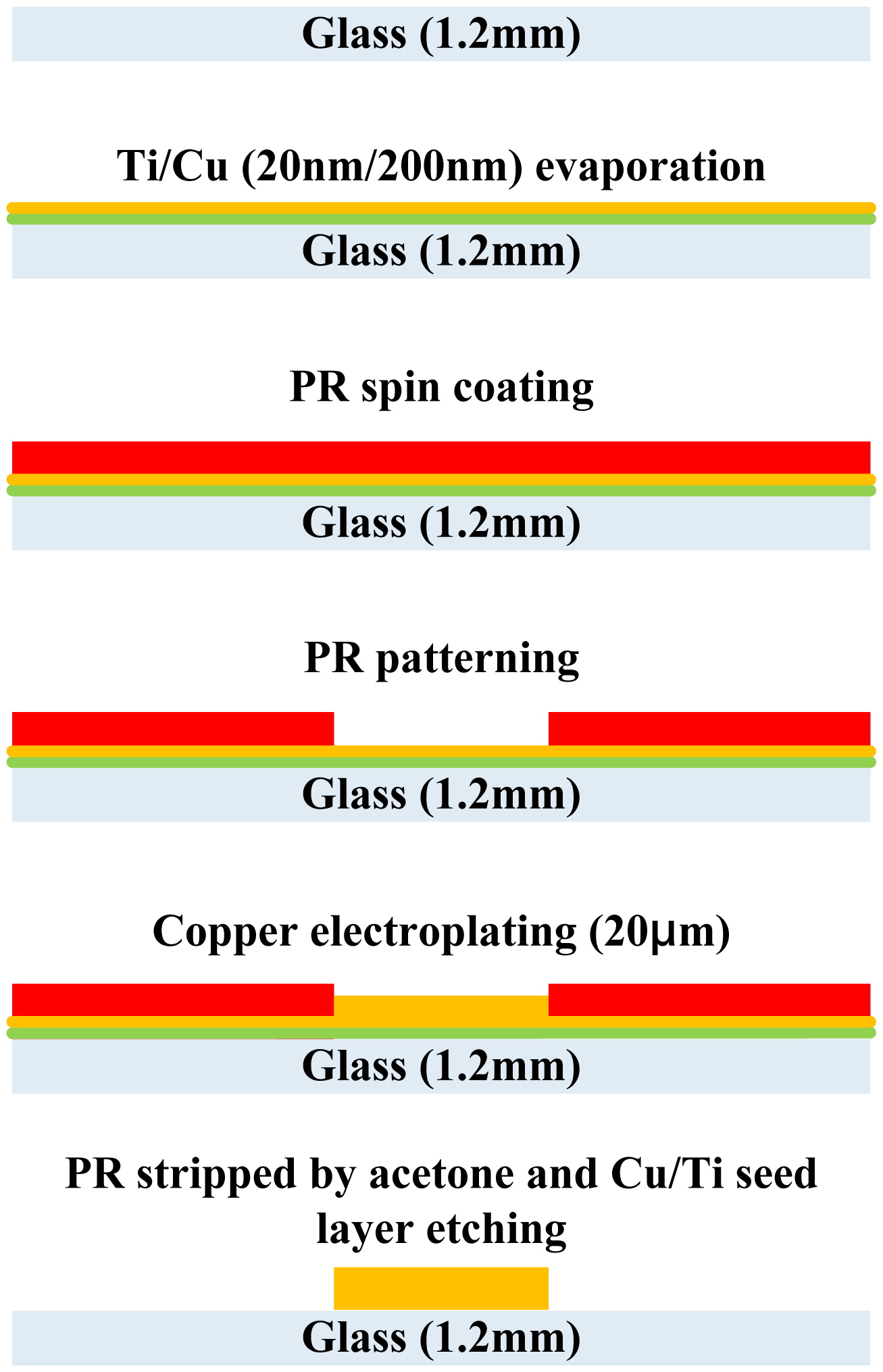 Sensors 14 10292f2 1024