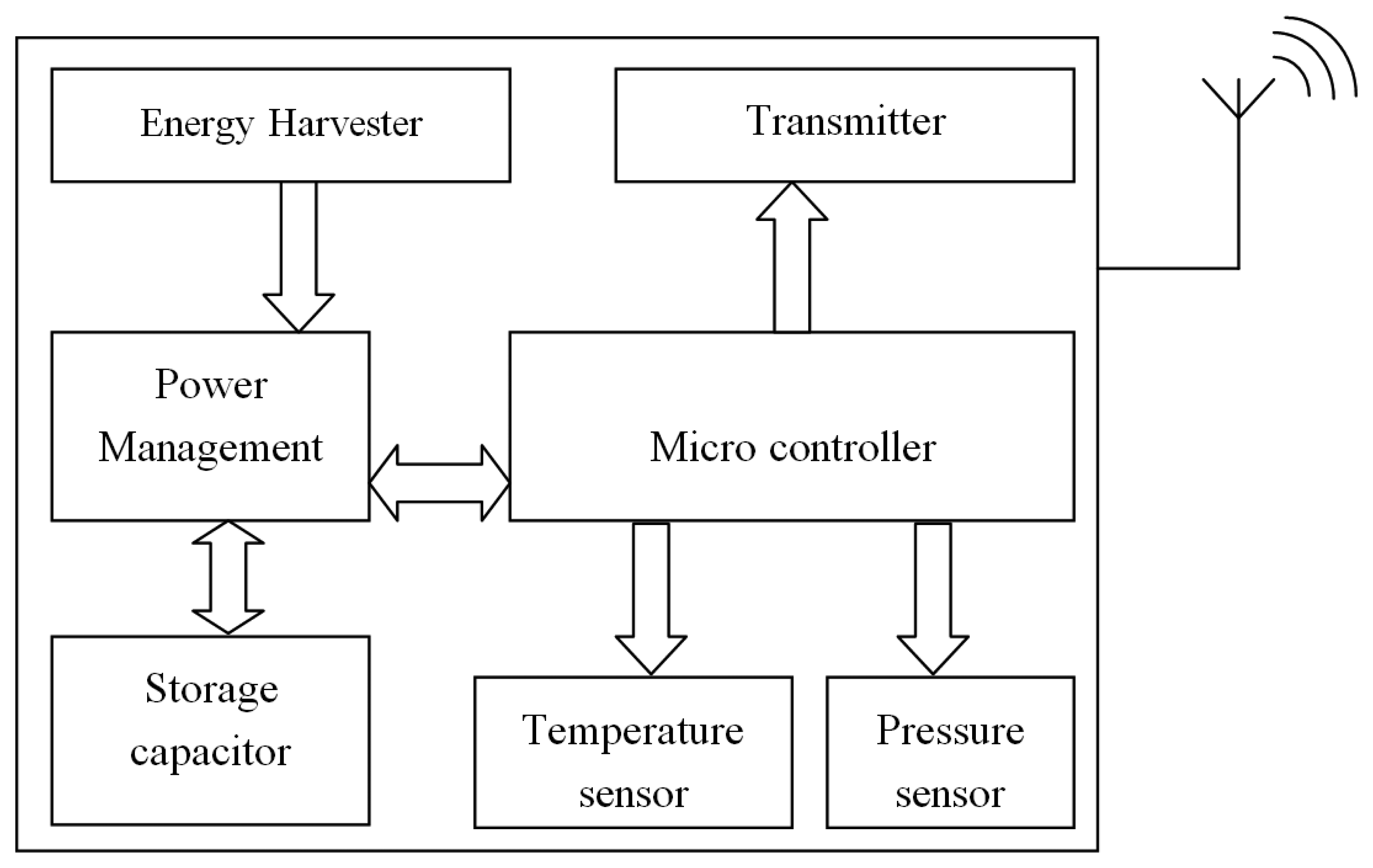 Sensors 14 10306f2 1024