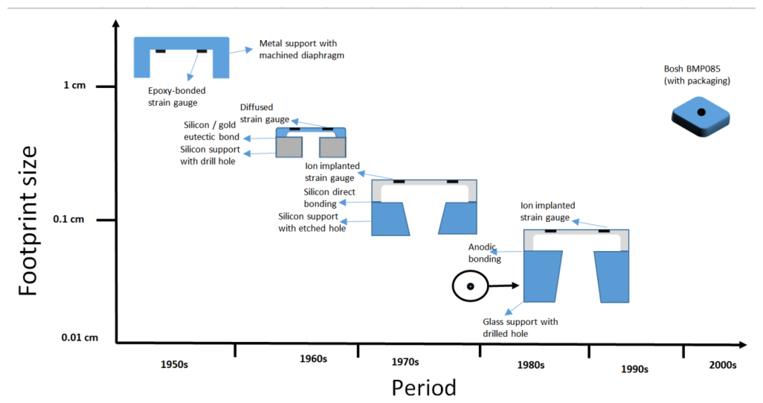 Sensors 14 10306f4 1024