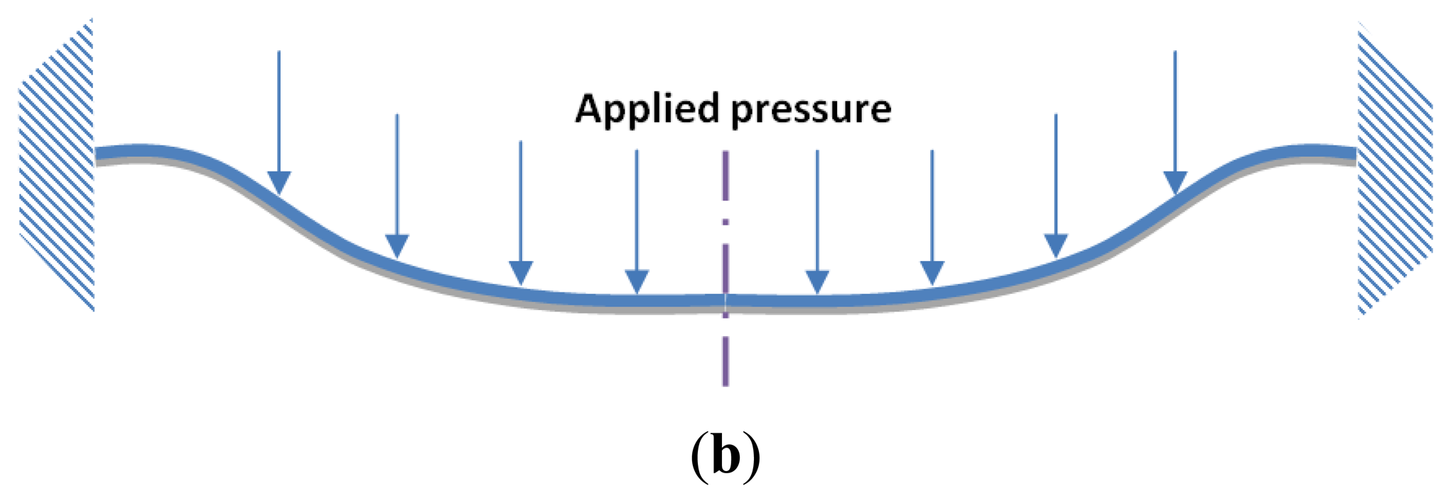 Sensors 14 10306f5b 1024