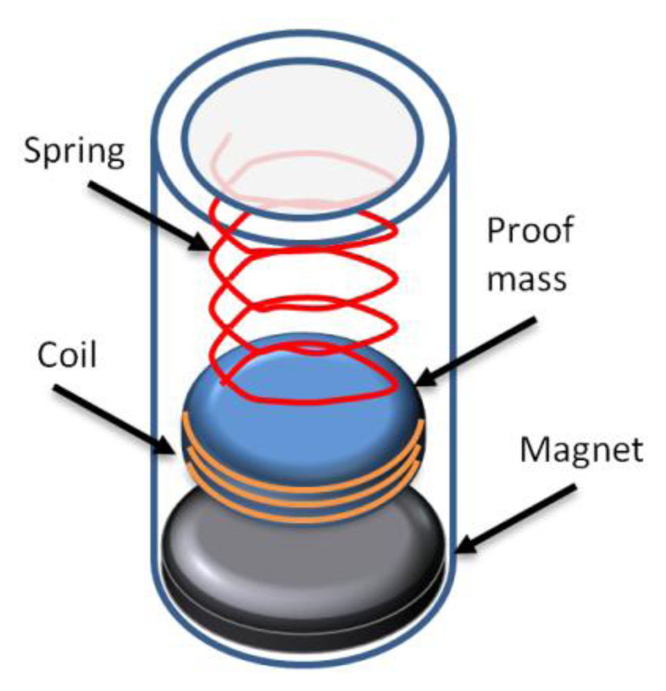 Sensors 14 10306f6 1024