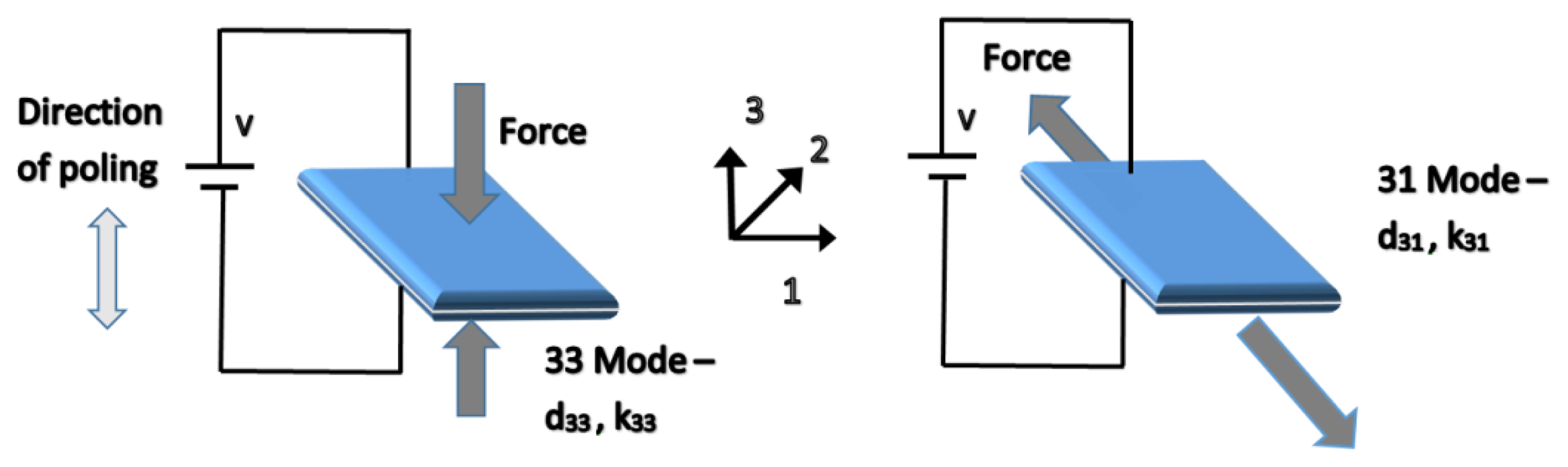 Sensors 14 10306f9 1024