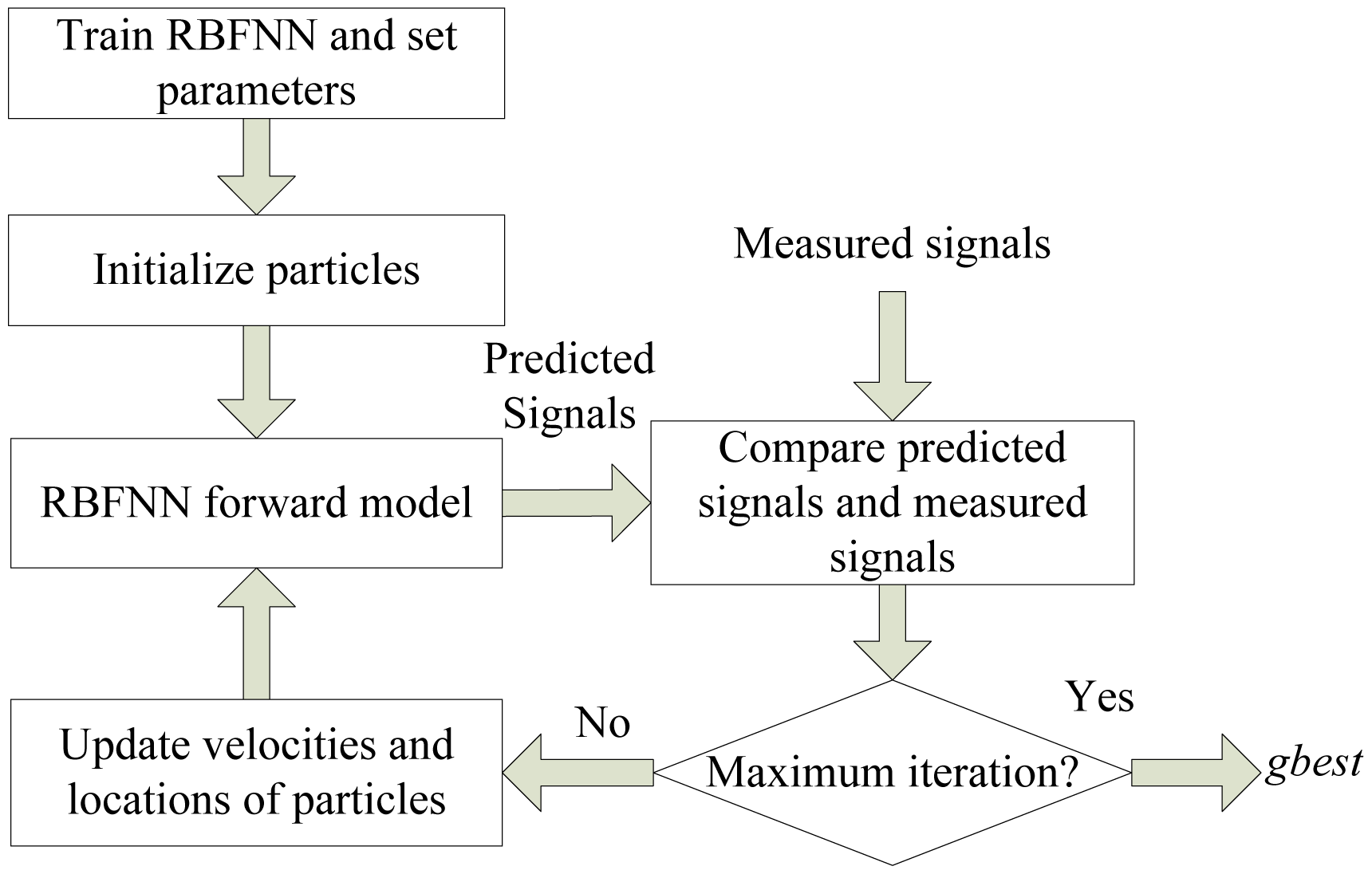 Sensors 14 10361f10 1024