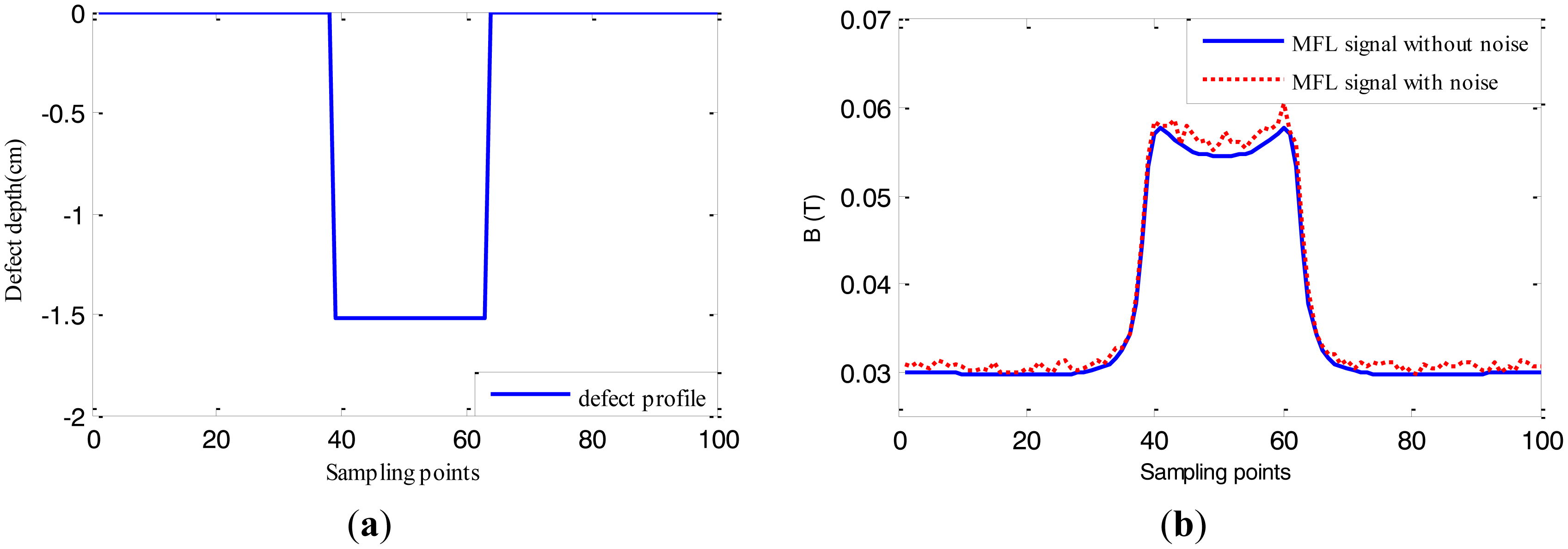 Sensors 14 10361f11 1024