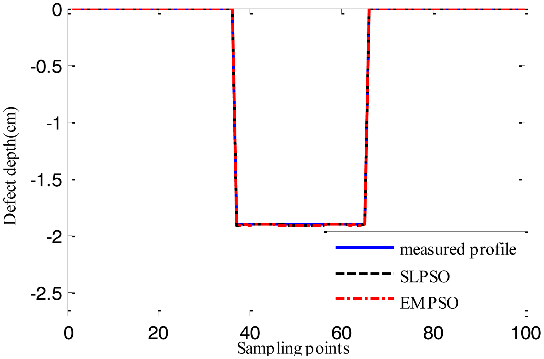 Sensors 14 10361f12 1024