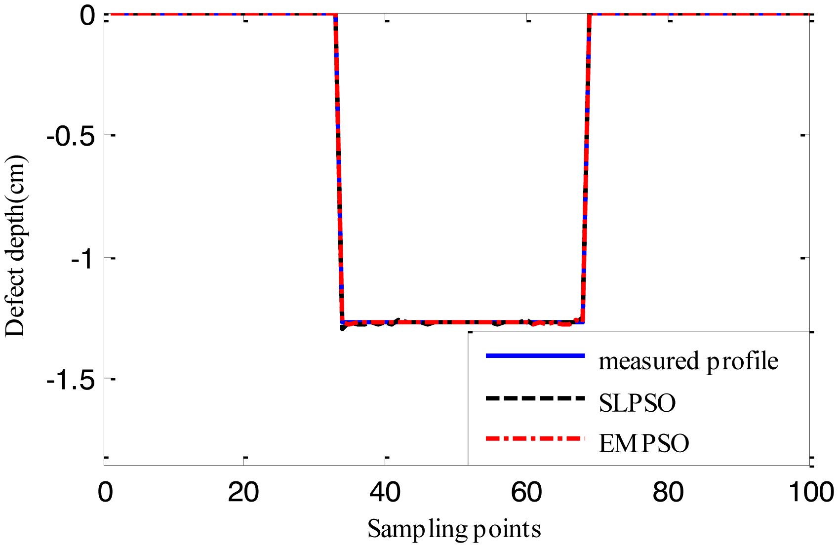 Sensors 14 10361f14 1024