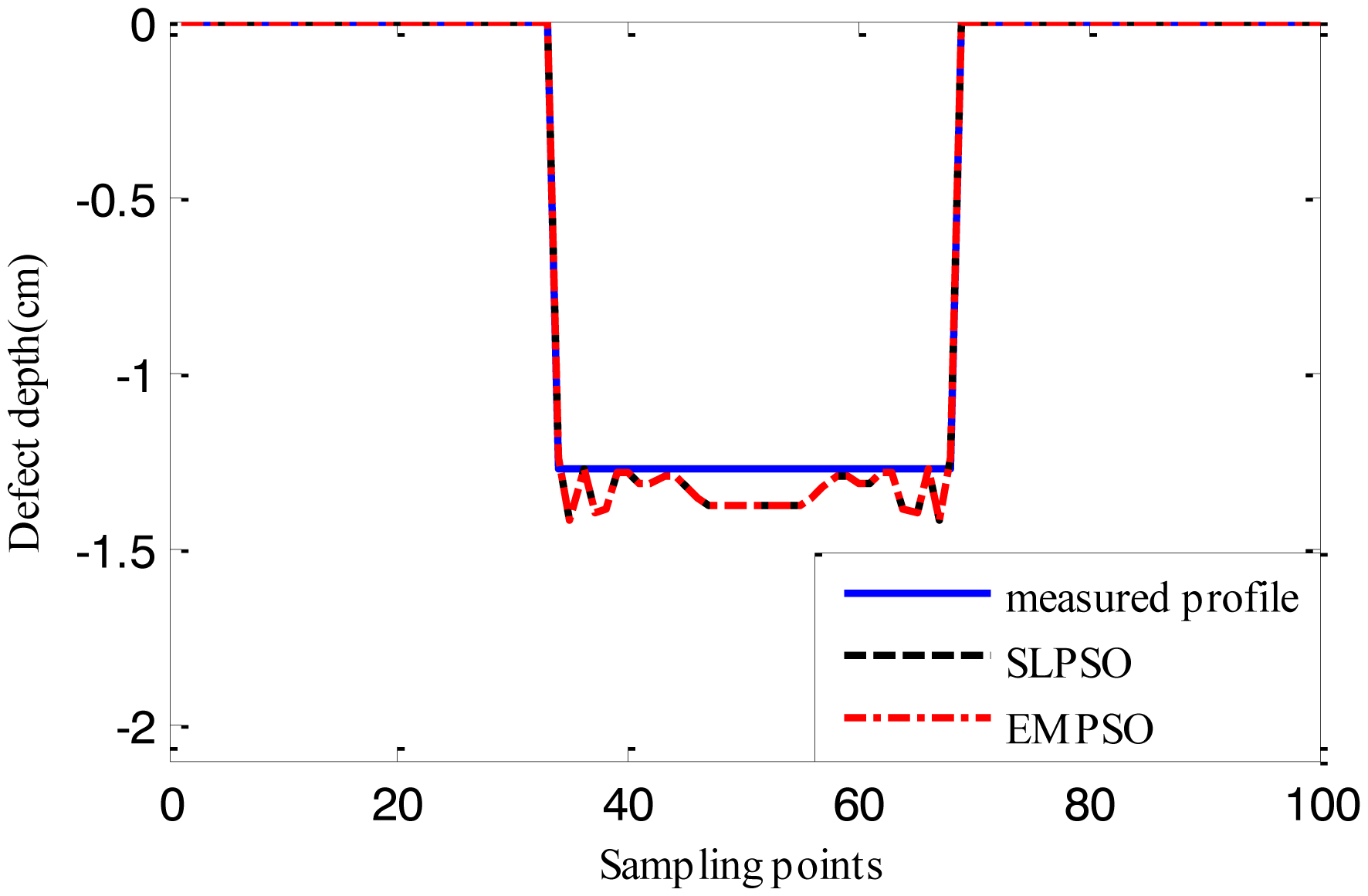 Sensors 14 10361f17 1024