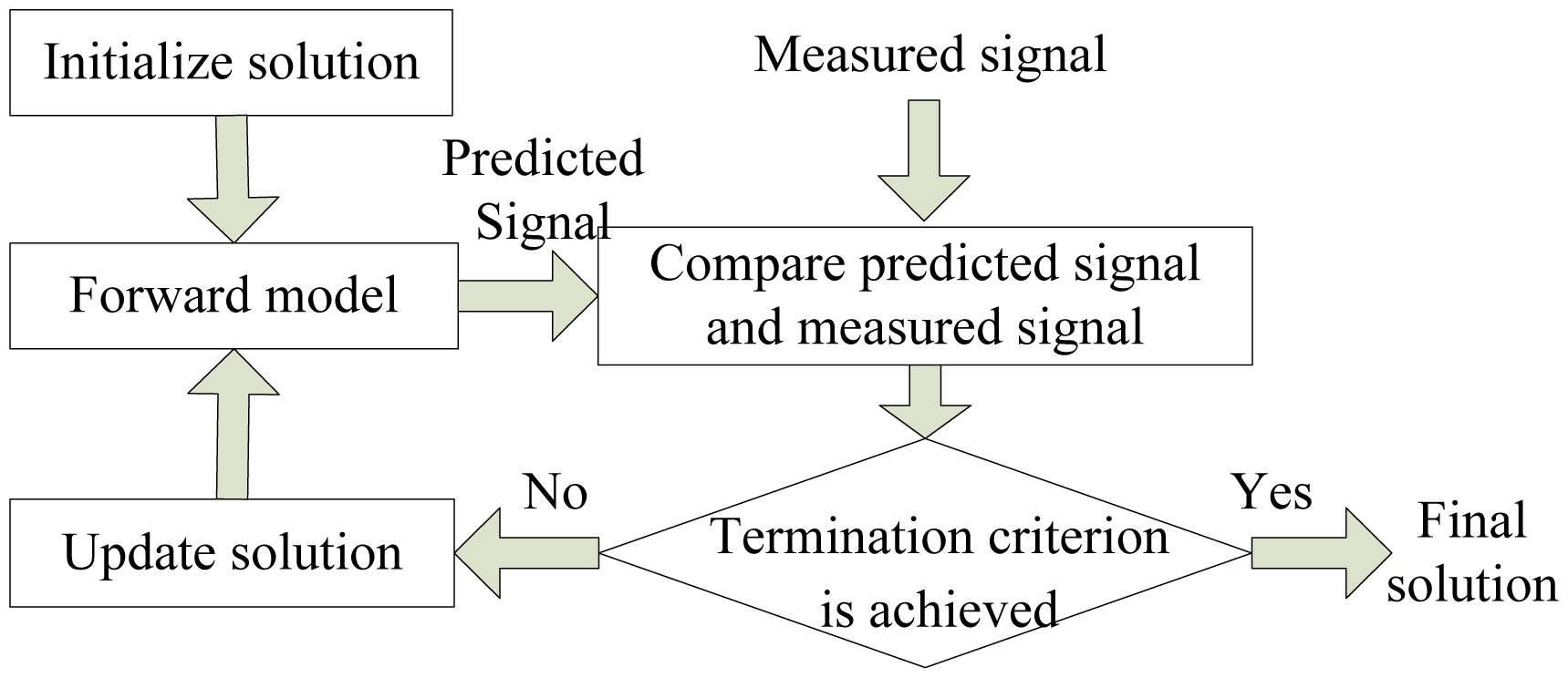 Sensors 14 10361f2 1024