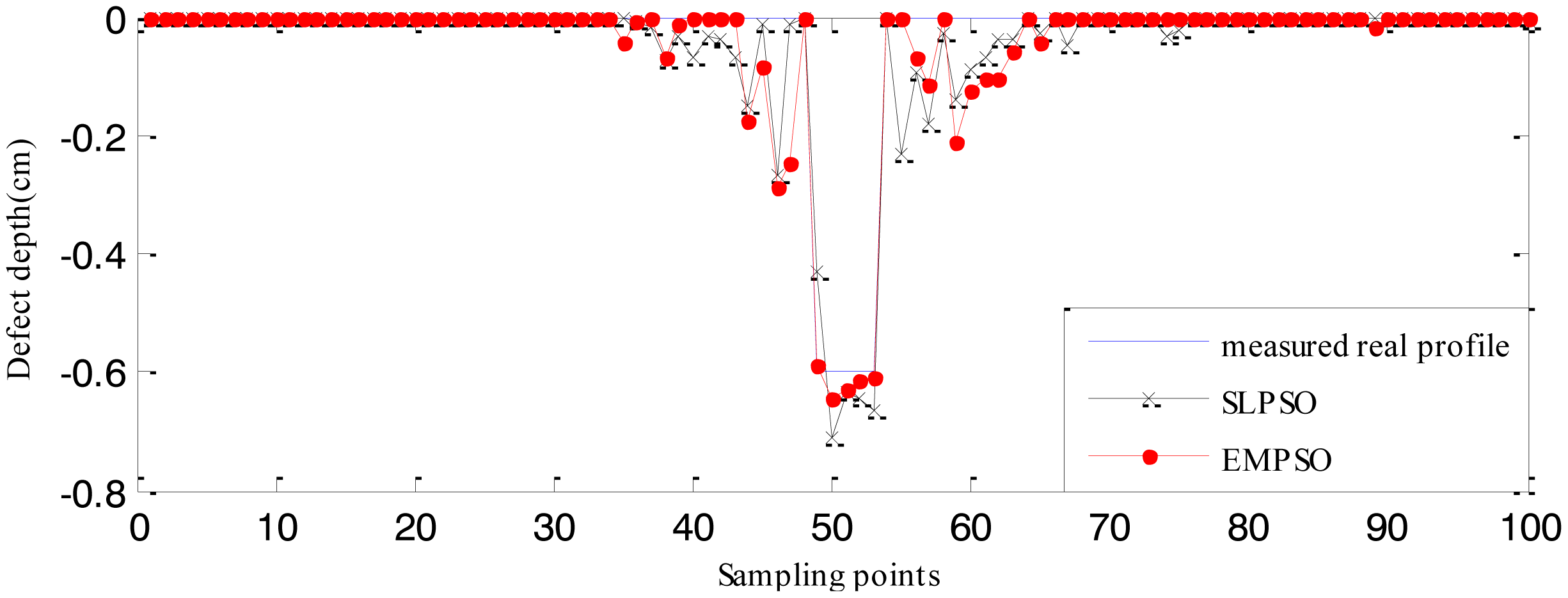 Sensors 14 10361f20 1024
