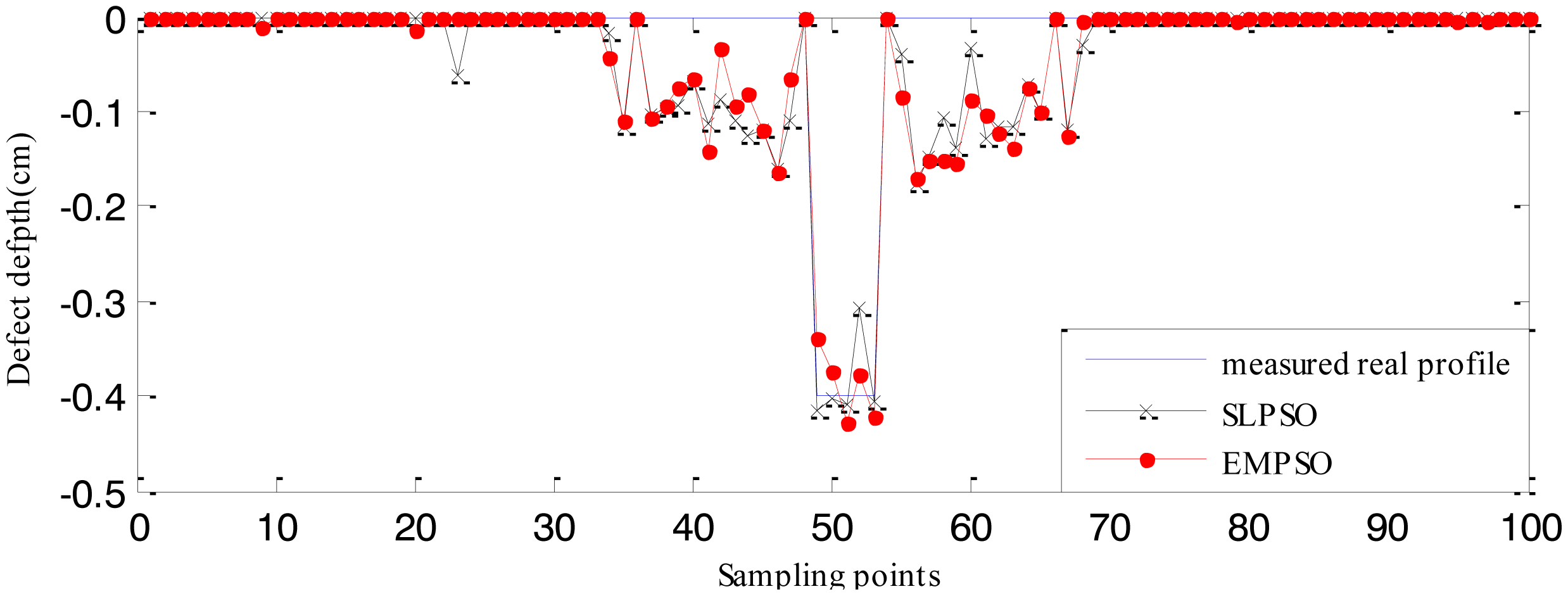 Sensors 14 10361f21 1024