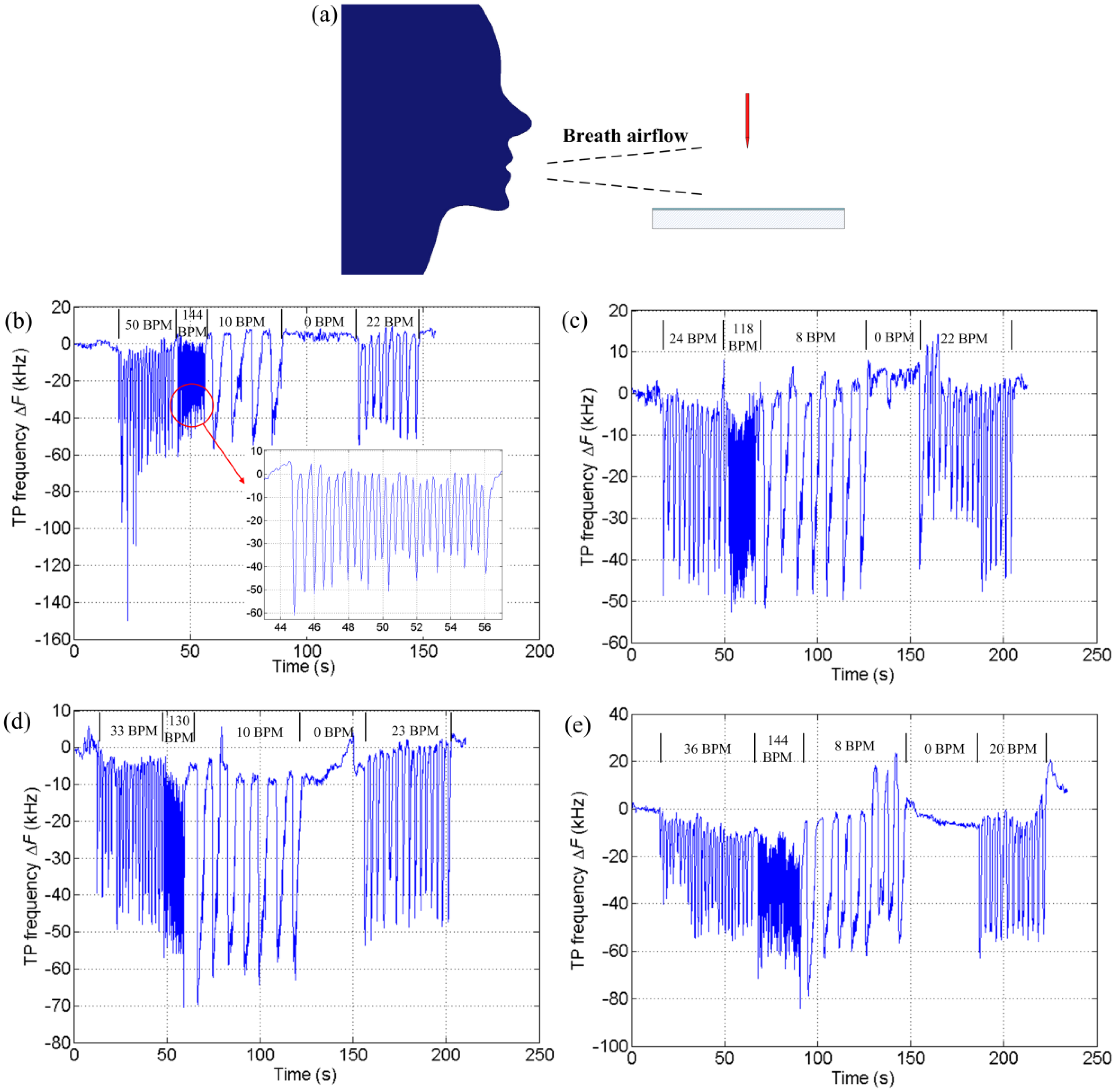 Sensors 14 10381f3 1024