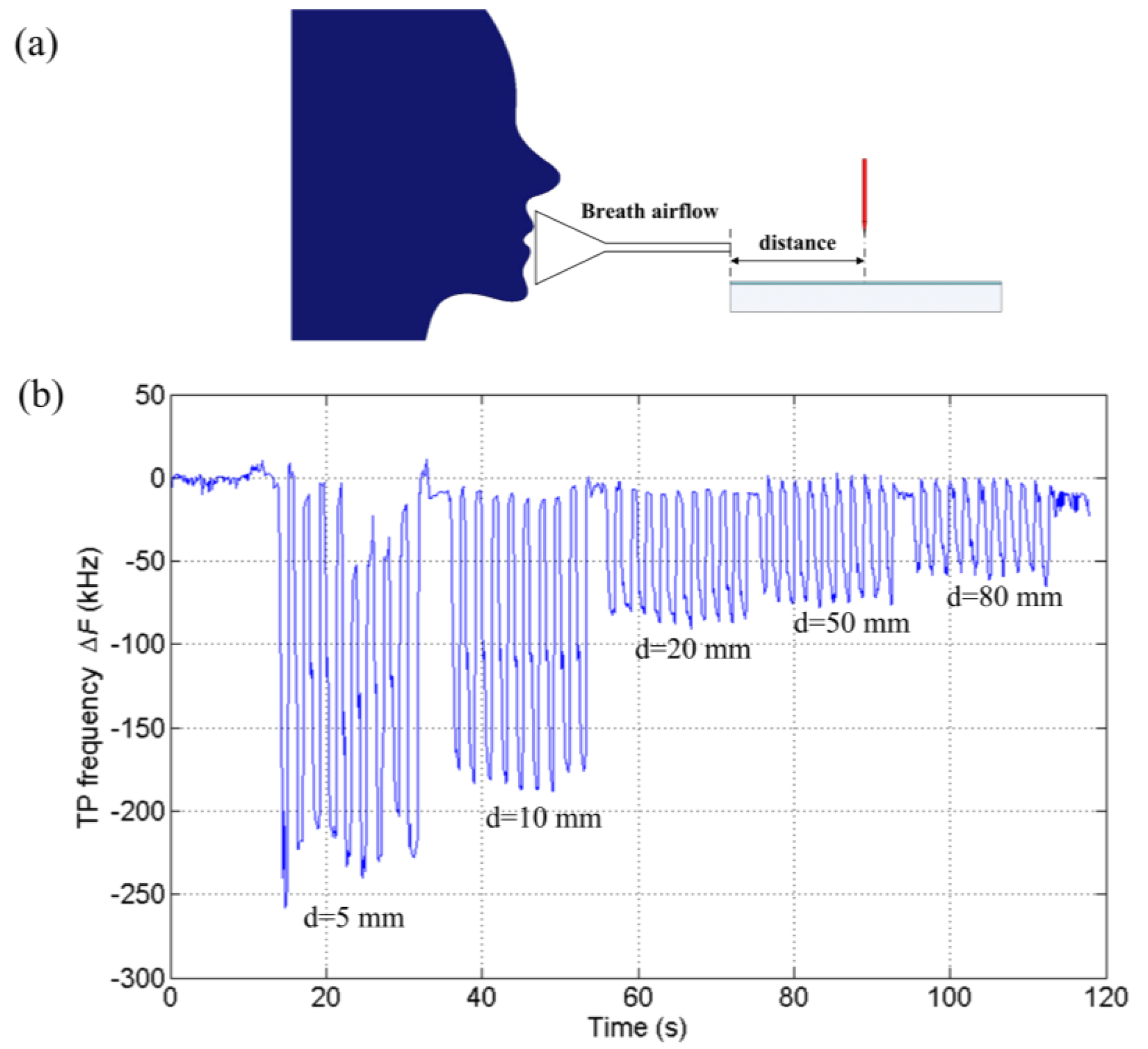 Sensors 14 10381f5 1024