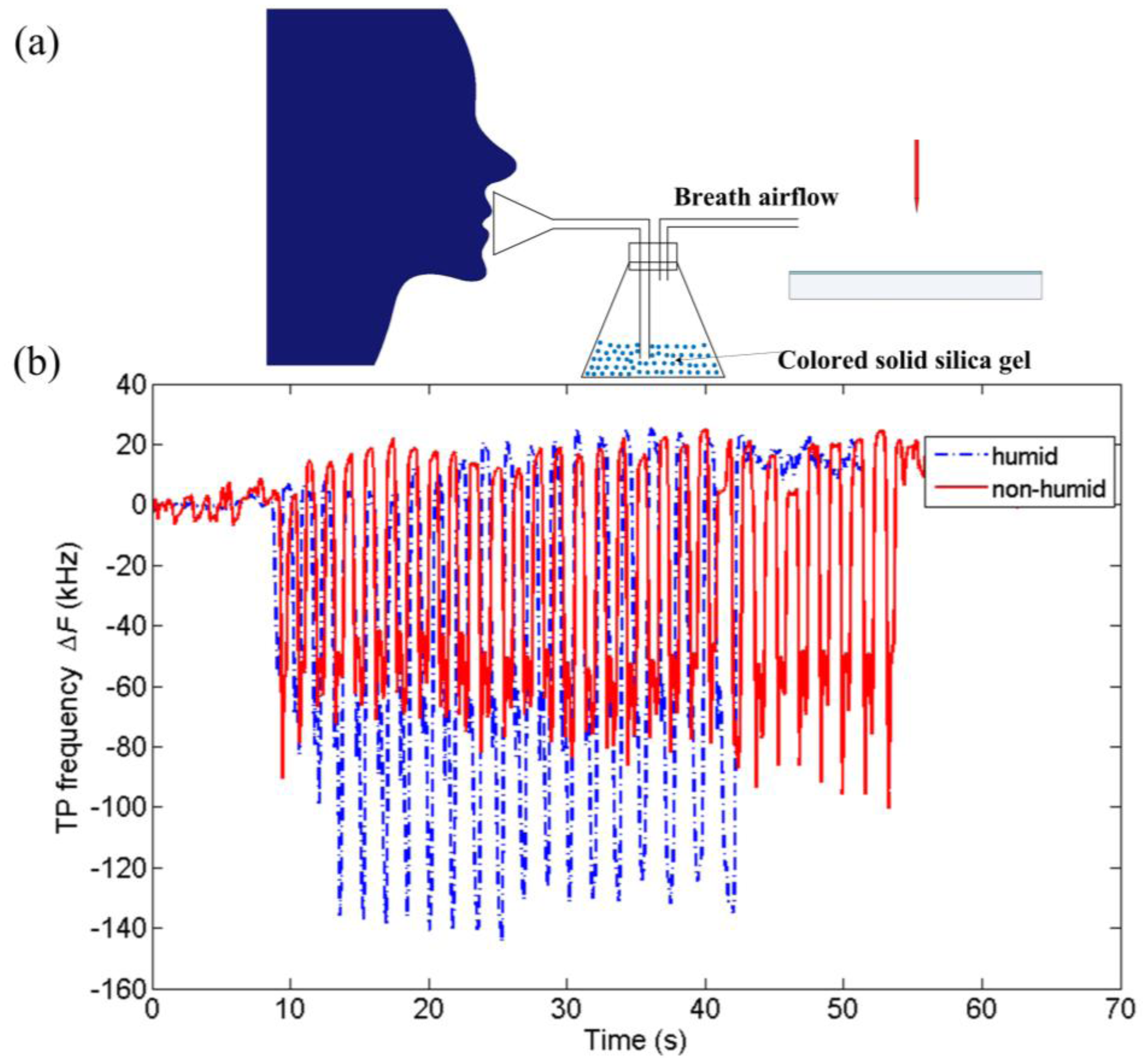 Sensors 14 10381f6 1024