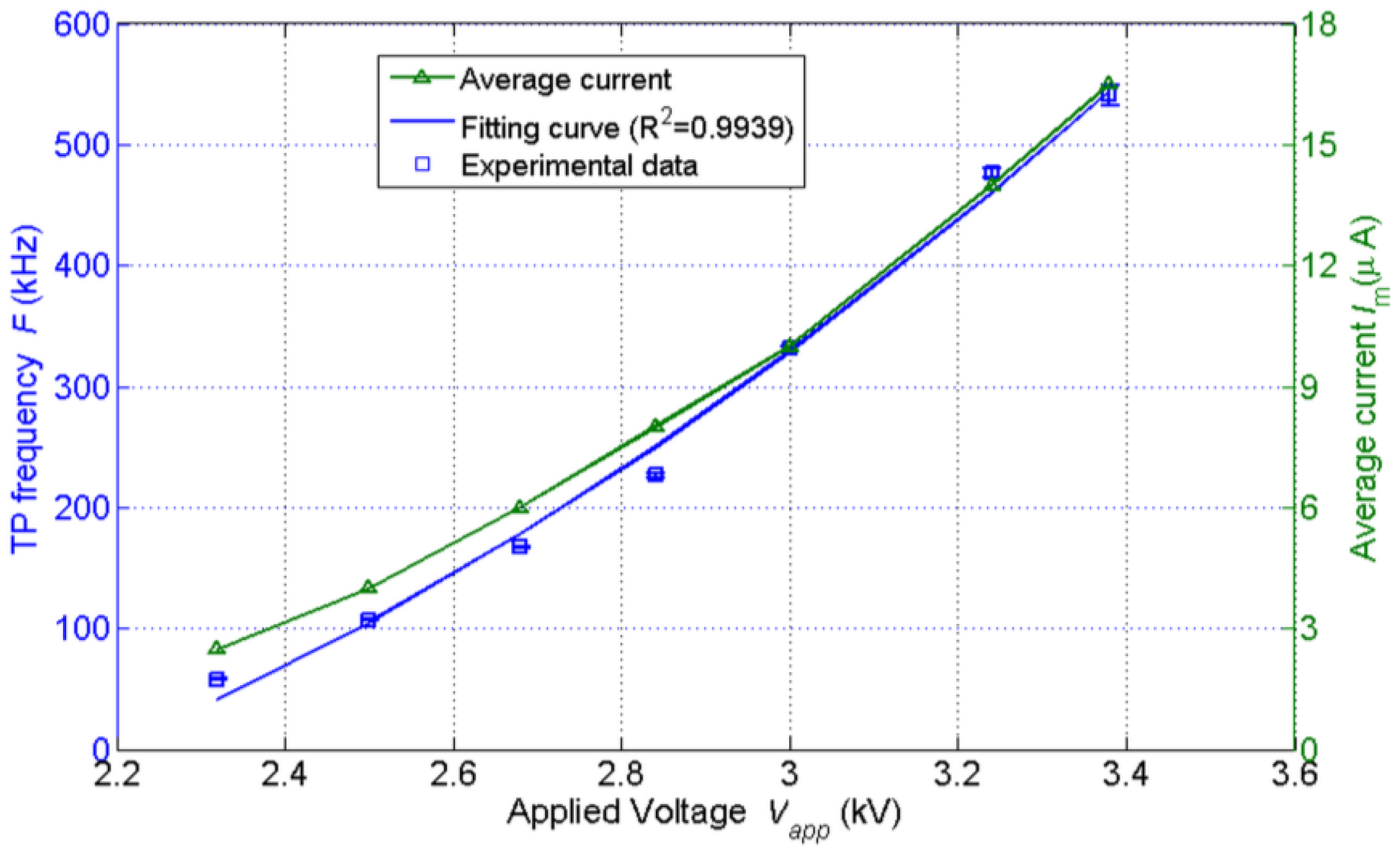 Sensors 14 10381f7 1024