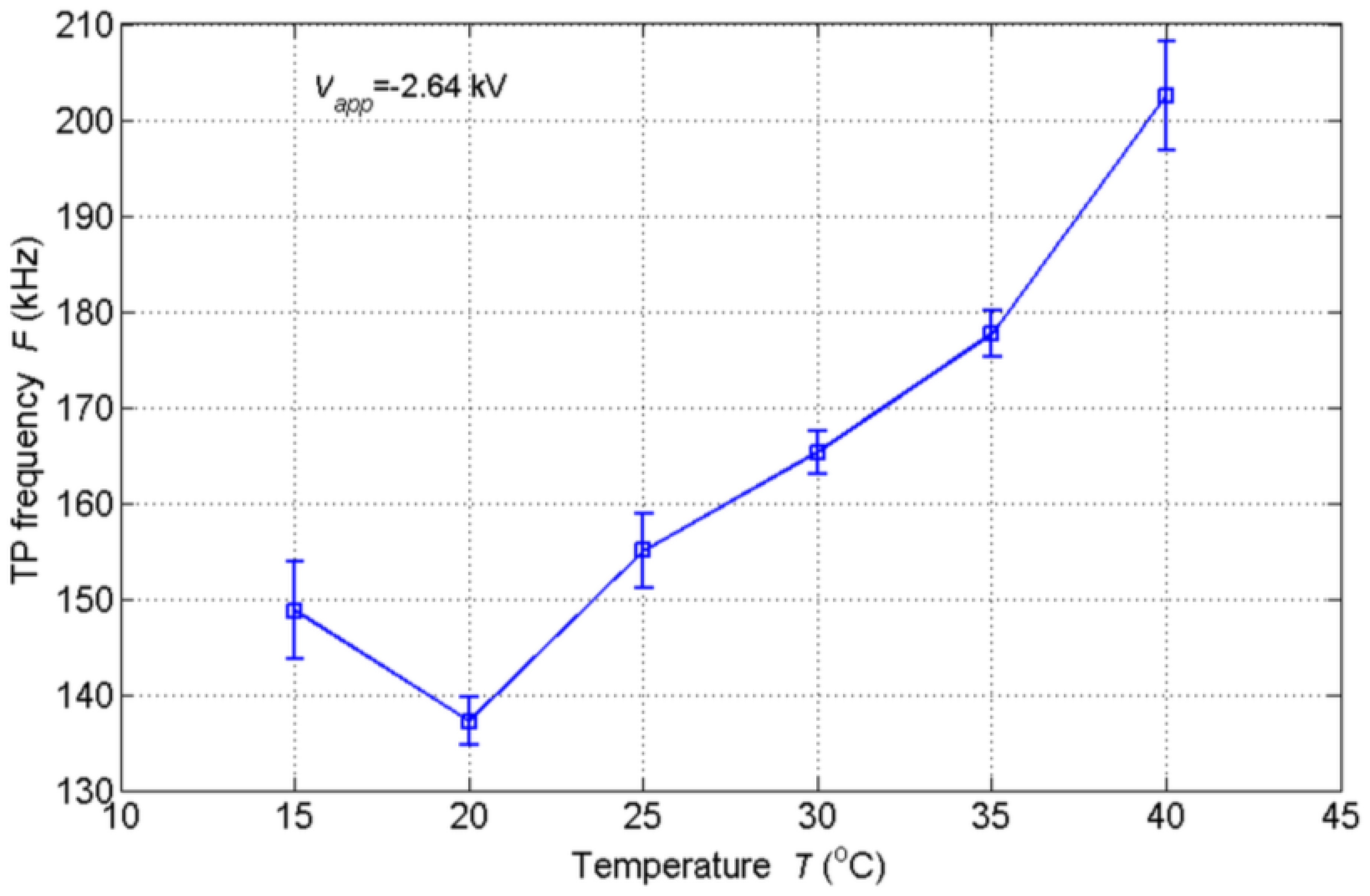 Sensors 14 10381f8 1024