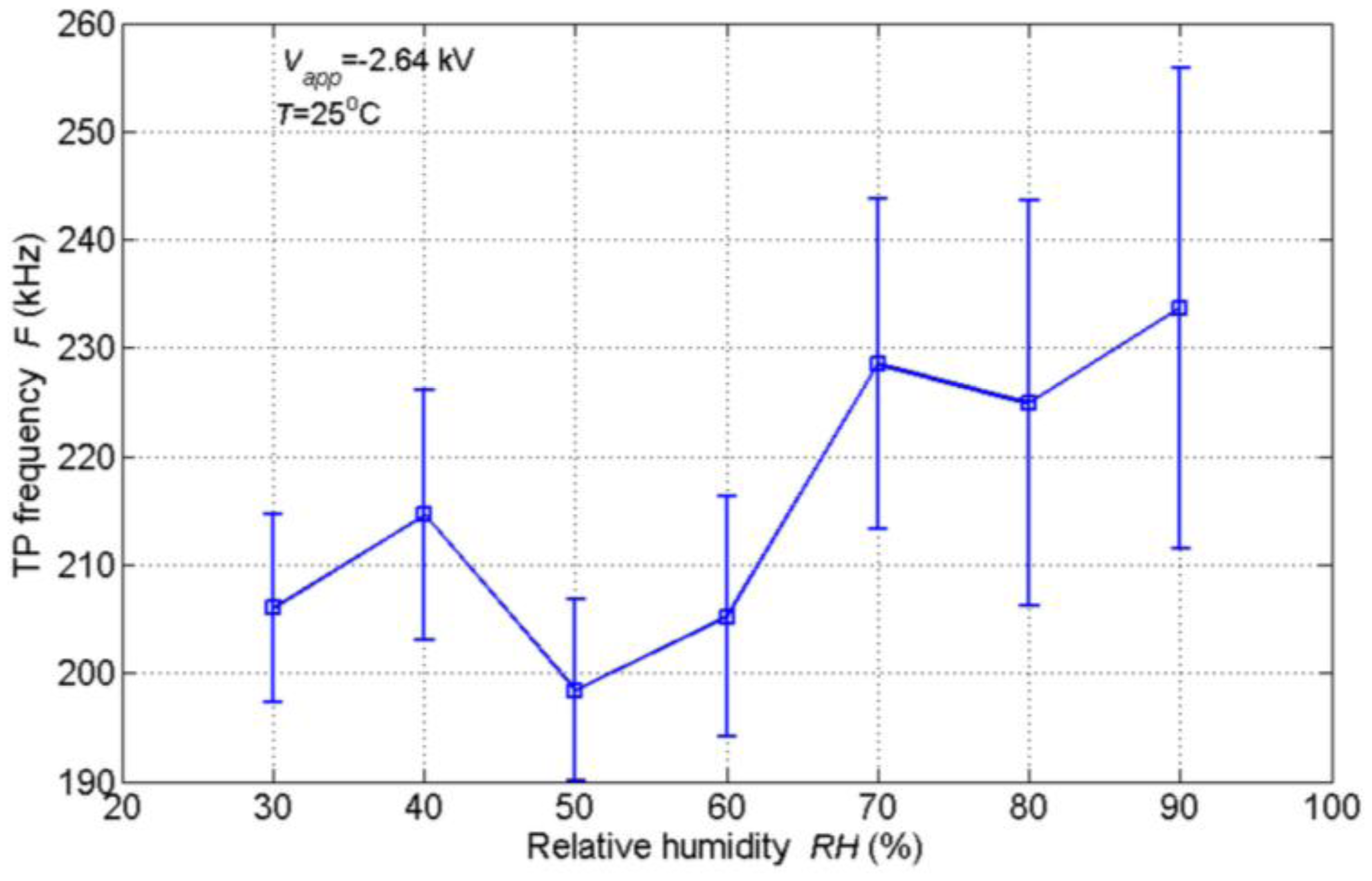 Sensors 14 10381f9 1024