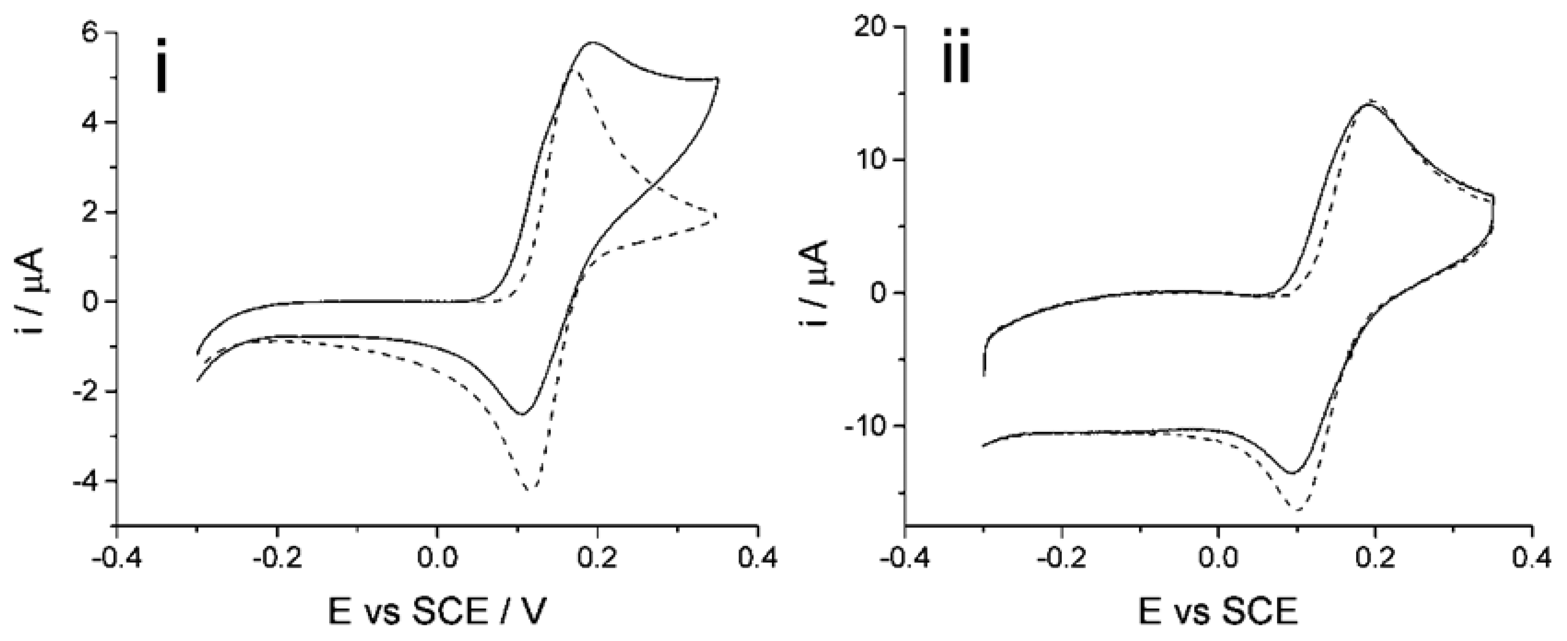 Sensors 14 10395f10 1024