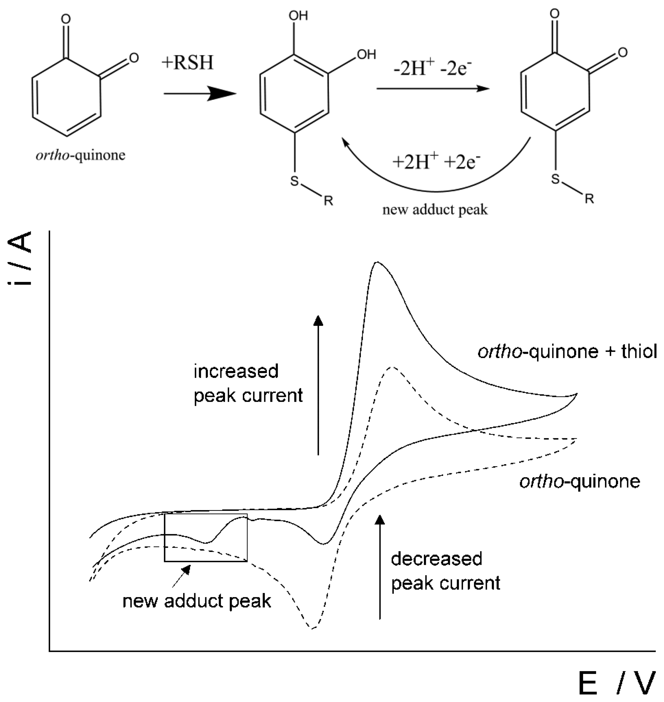 Sensors 14 10395f3 1024