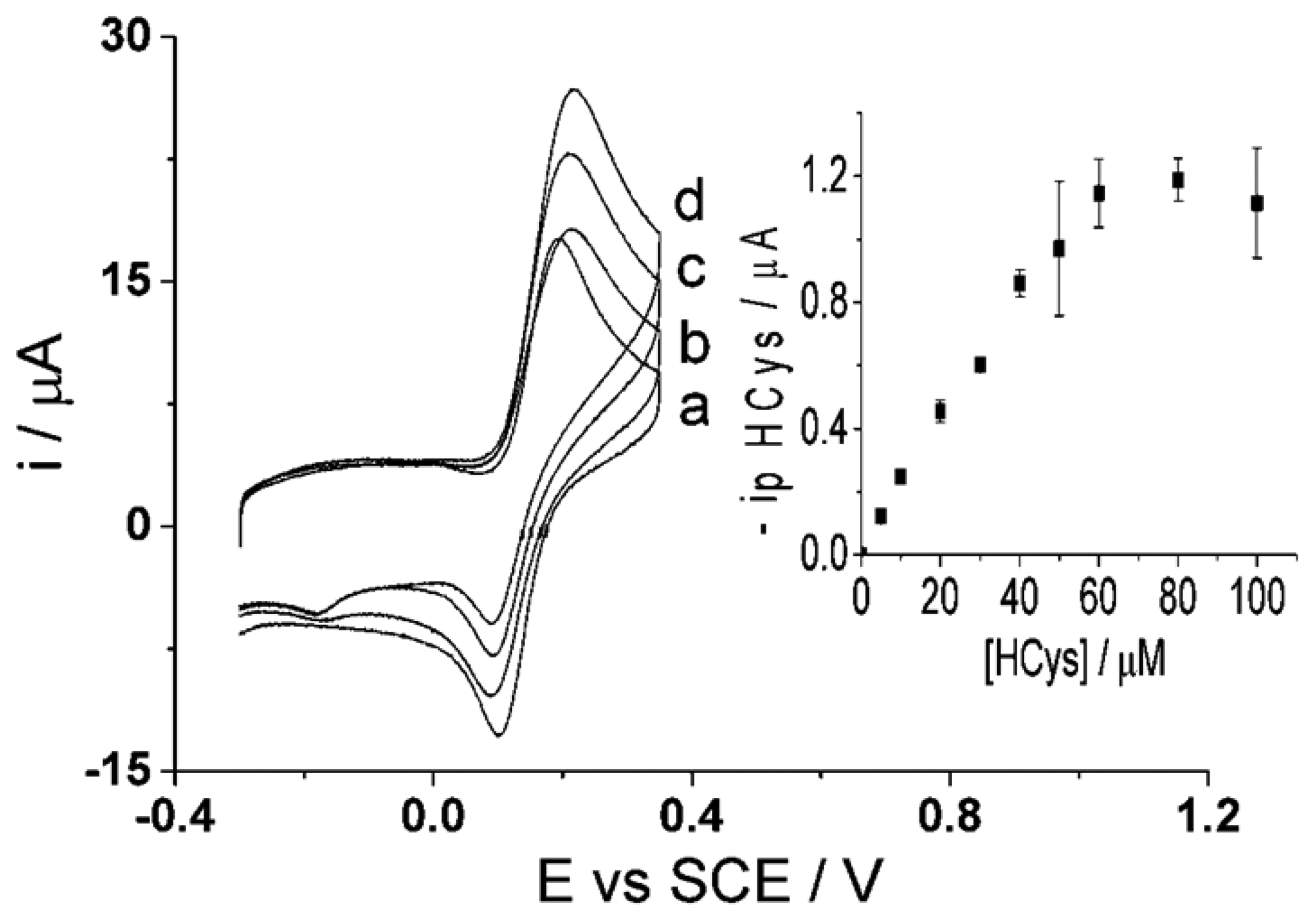 Sensors 14 10395f7 1024