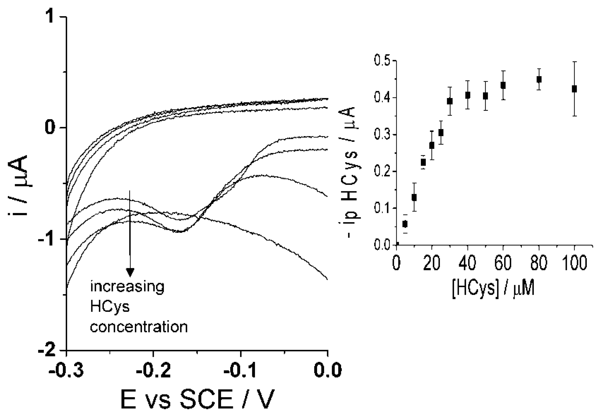 Sensors 14 10395f8 1024