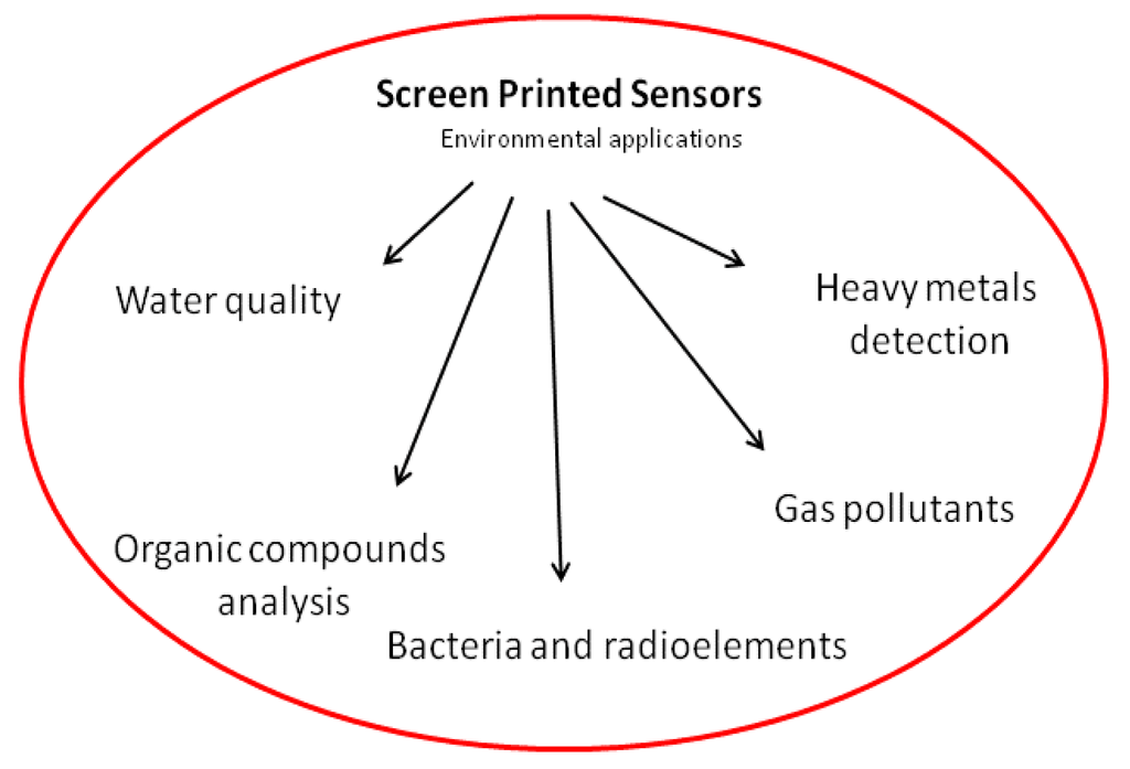 Sensors 14 10432f3 1024