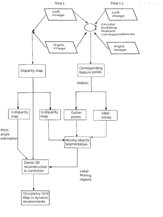 Sensors 14 10454f1 1024