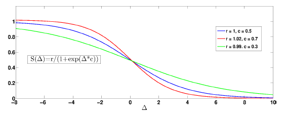 Sensors 14 10454f6 1024