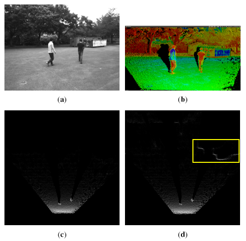 Sensors 14 10454f7 1024