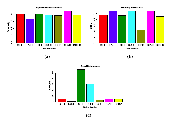 Sensors 14 10454f8 1024
