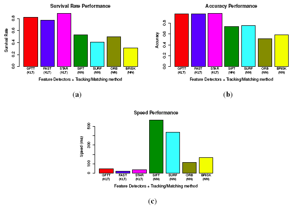 Sensors 14 10454f9 1024
