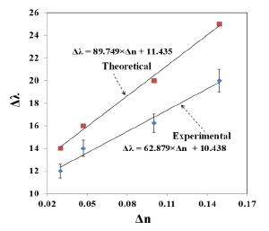 Sensors 14 10497f13 1024