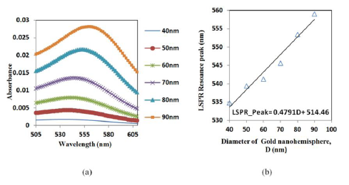 Sensors 14 10497f2 1024
