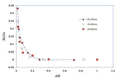 Sensors 14 10497f5 1024