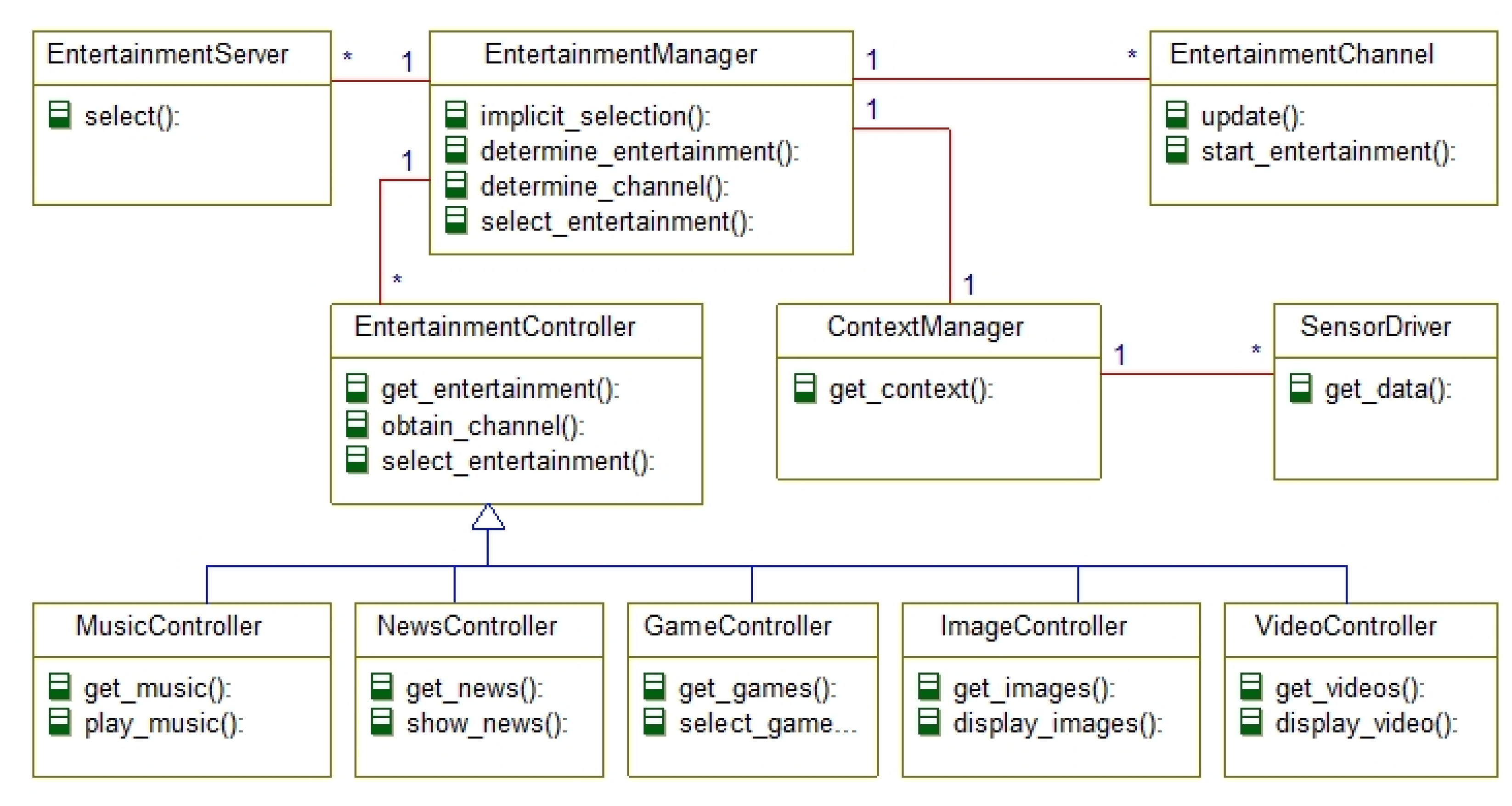 Sensors 14 10538f2 1024
