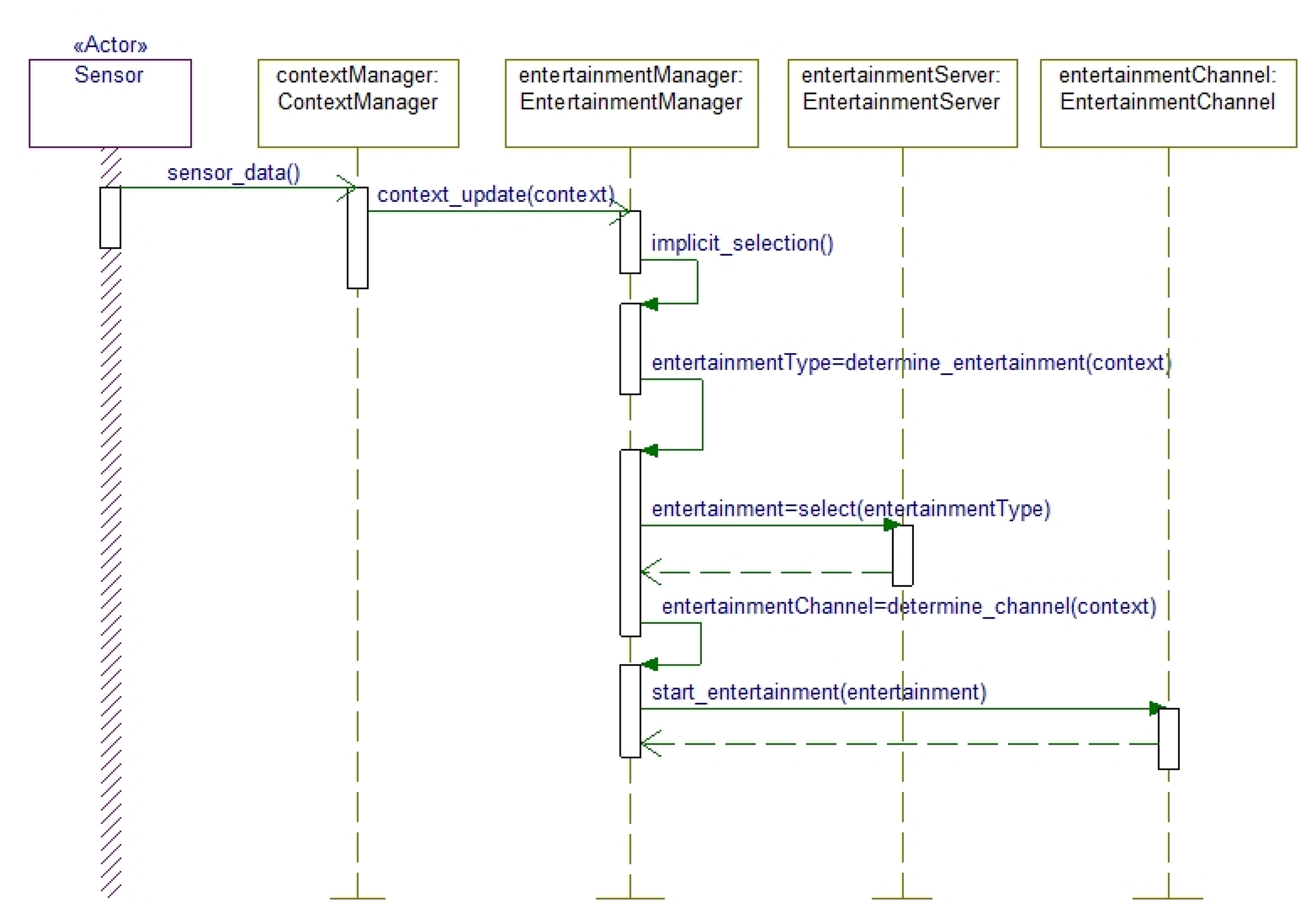 Sensors 14 10538f5 1024