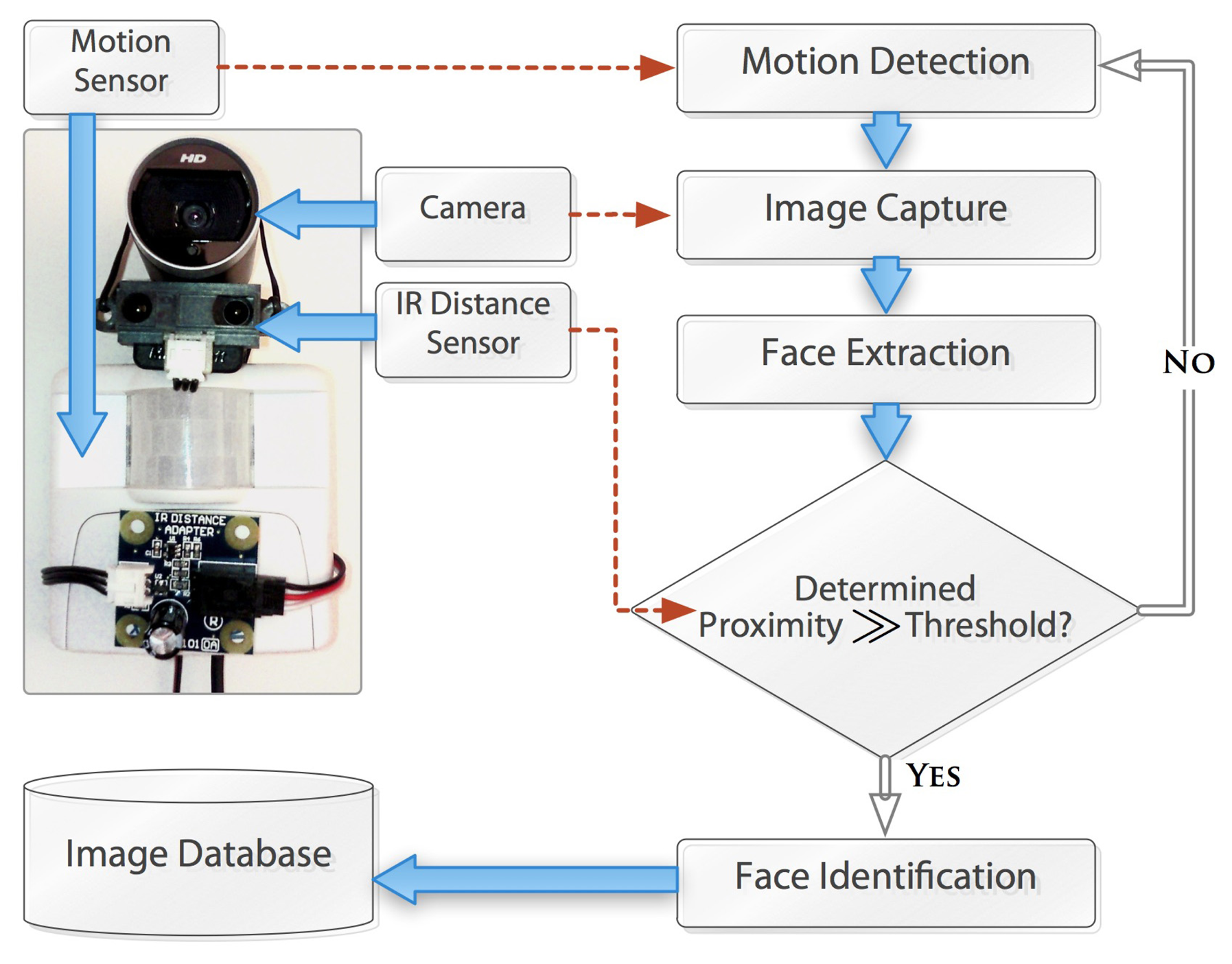 Sensors 14 10538f6 1024