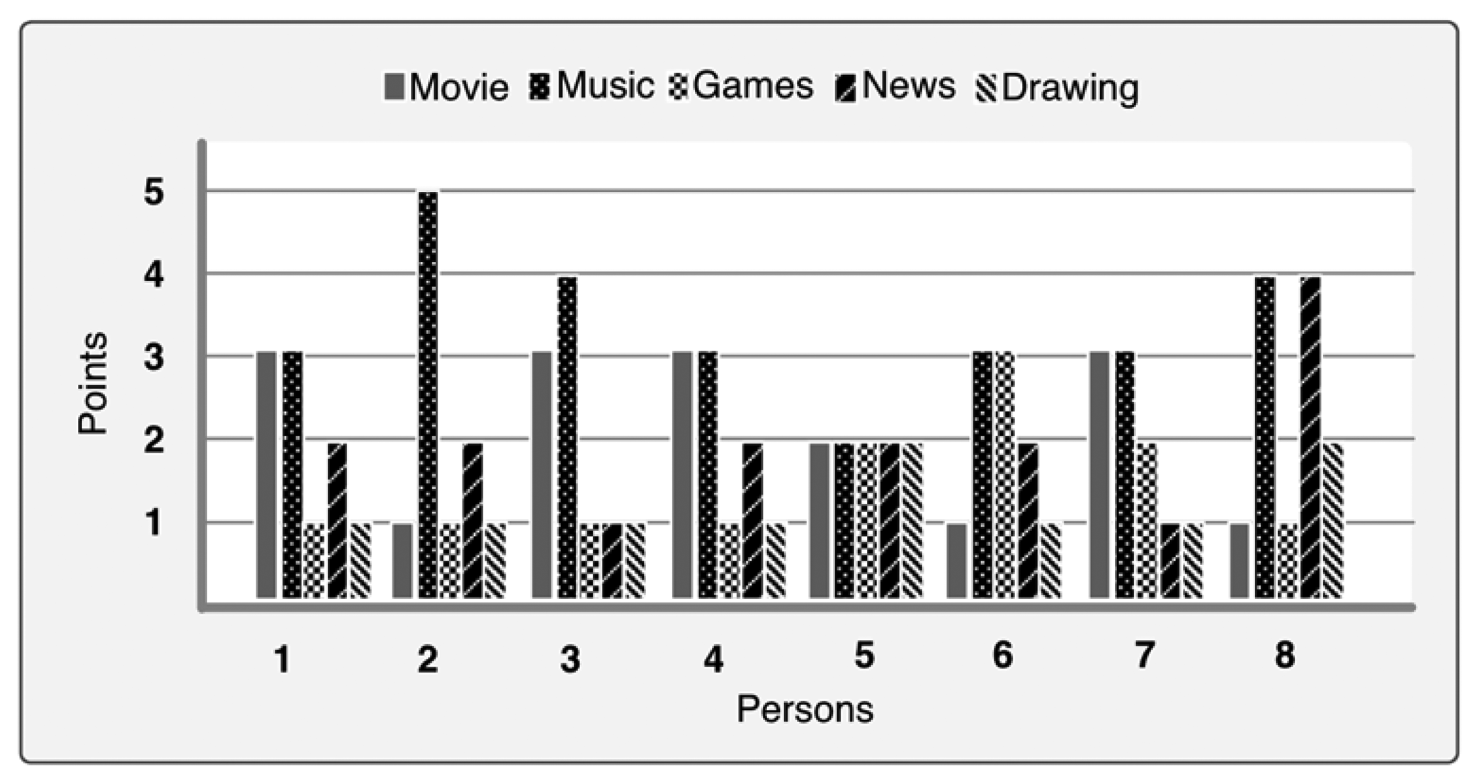 Sensors 14 10538f7 1024