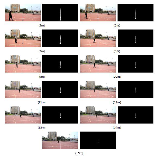 Sensors 14 10578f1 1024