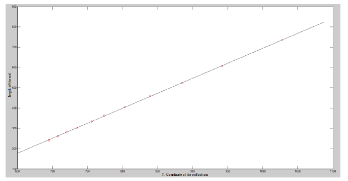 Sensors 14 10578f2 1024