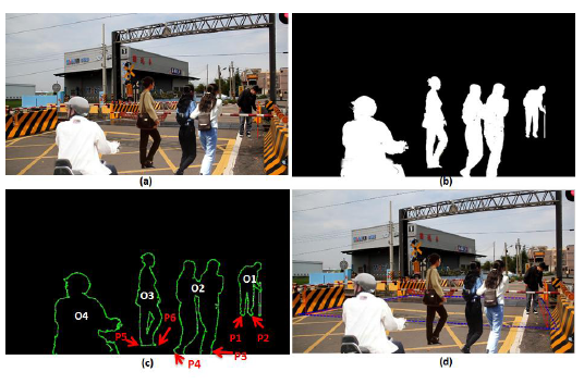 Sensors 14 10578f20 1024