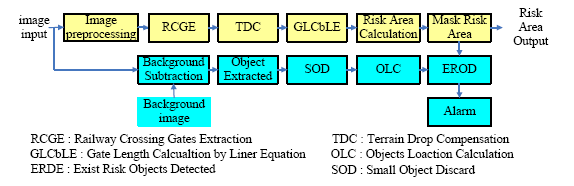 Sensors 14 10578f4 1024