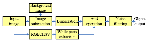 Sensors 14 10578f5 1024