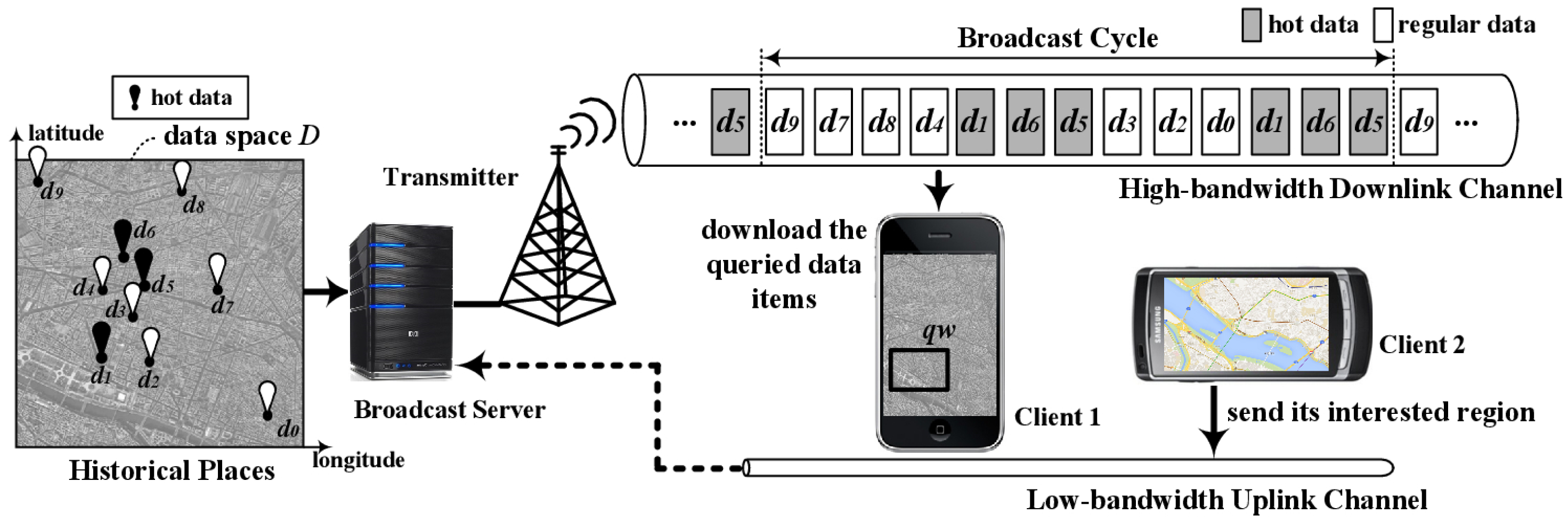 Sensors 14 10619f1 1024