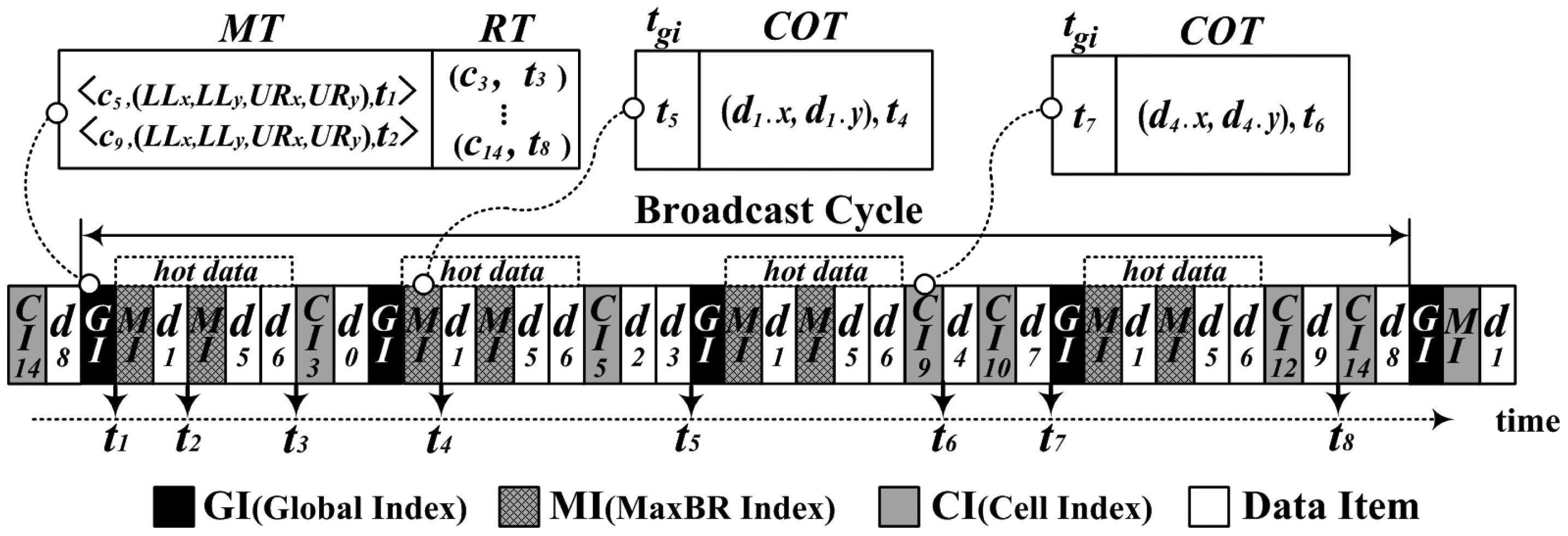 Sensors 14 10619f4 1024