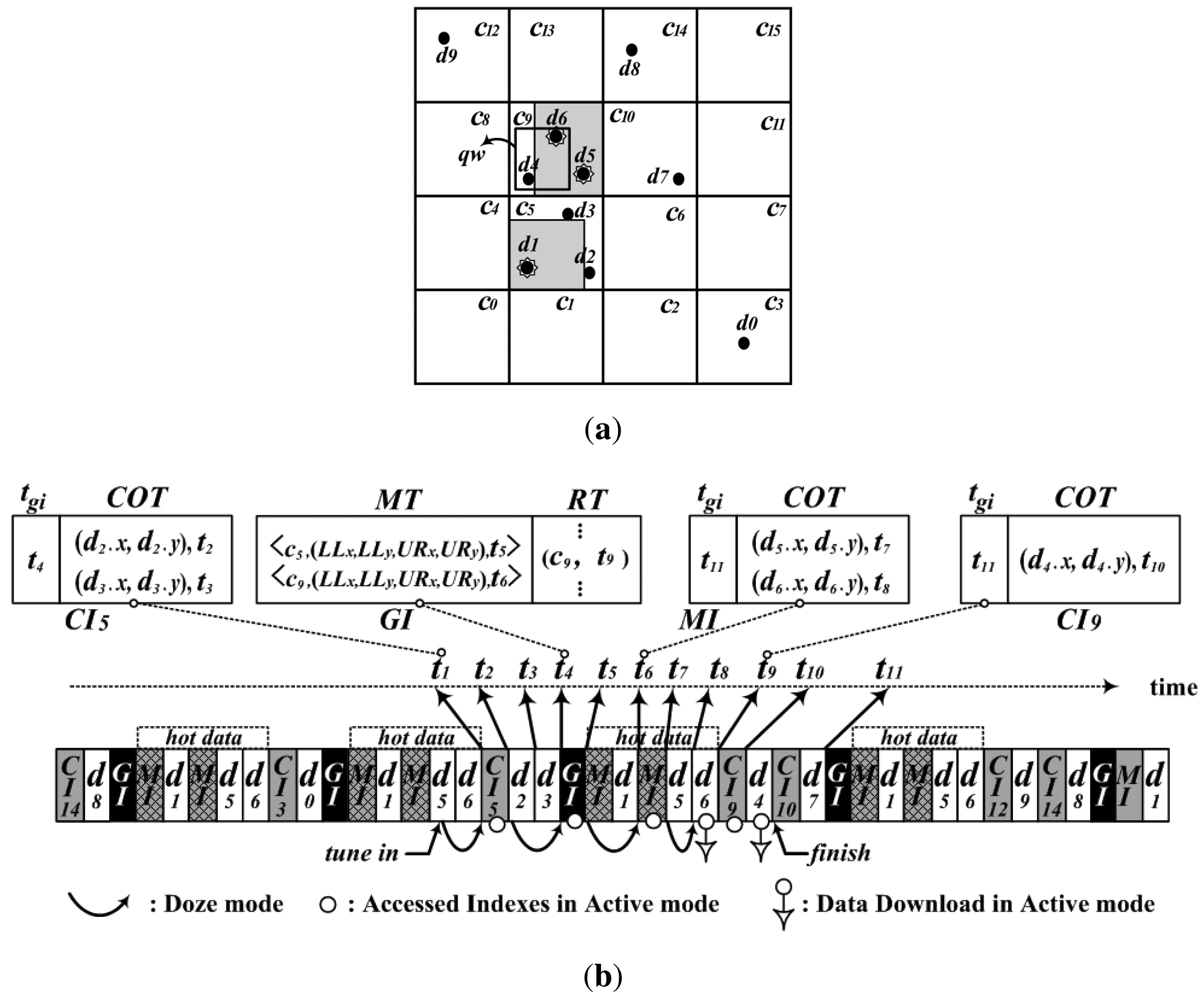 Sensors 14 10619f5 1024