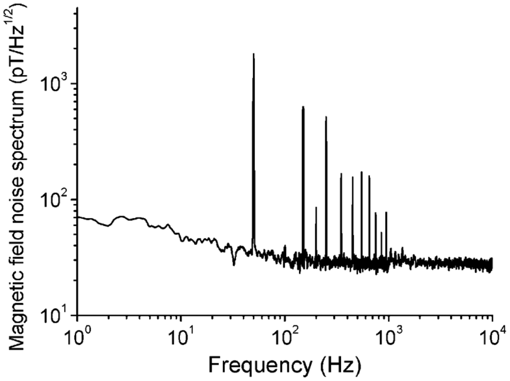 Sensors 14 10644f4 1024