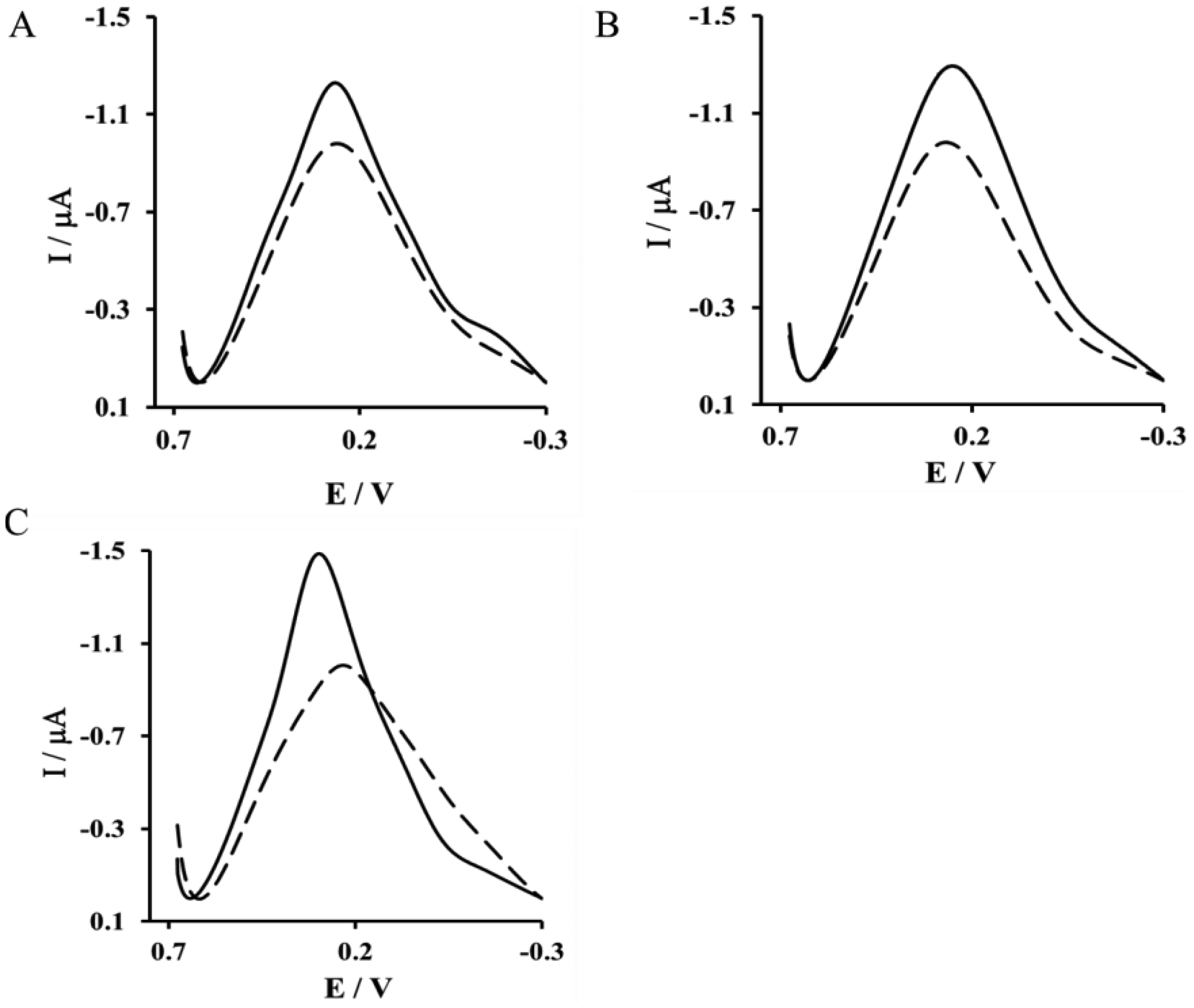 Sensors 14 10650f2 1024