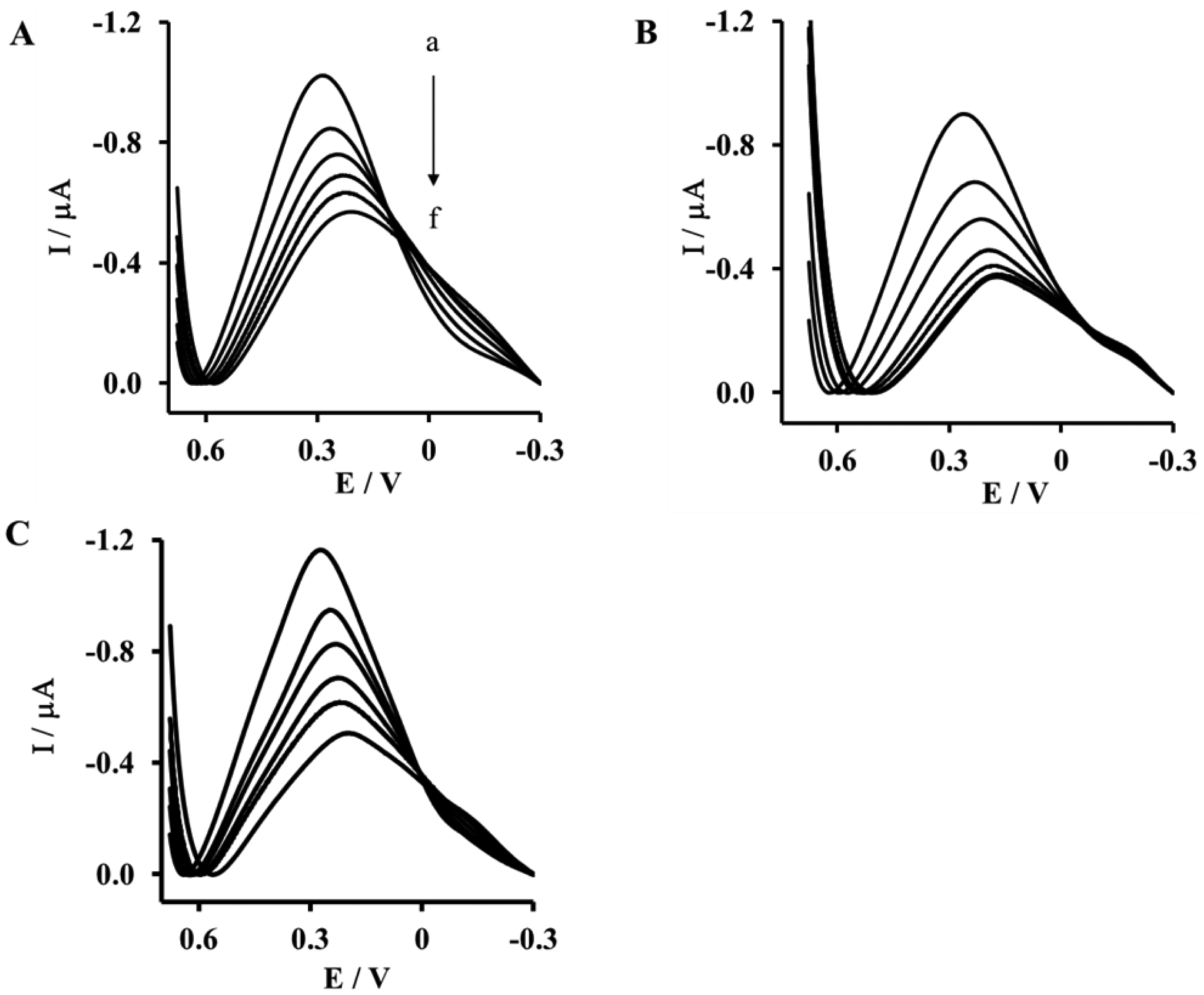 Sensors 14 10650f3 1024